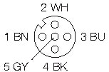 M12-10,0-W-5