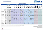 Optische Sensoren von Dietz Sensortechnik - Informationsbroschüre als PDF